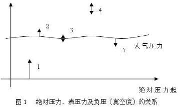 X퉺Լؓ(f)նȣP(gun)ϵ