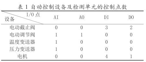 Ԅ(dng)O(sh)估zy(c)ԪĿc(din)(sh)