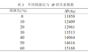 ͬҺc ΔP Pϵ(sh)(j)