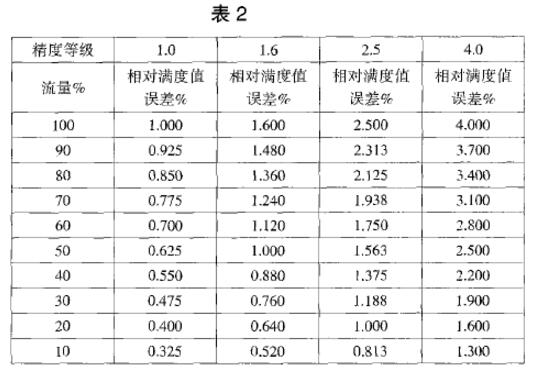 VDI/VDE3513Ӌ(j)ĸyc(din)ϵMֵ`